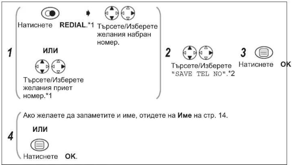Натиснете REDIAL.*1 Търсете/Изберете желания набран номер. ИЛИ Търсете/Изберете желания приет номер.*1 2 Търсете/Изберете "SAVE TEL NO"."2 3 Натиснете OK Ако желаете да запаметите и име, отидете на Име на стр. 14. ИЛИ Натиснете OK.