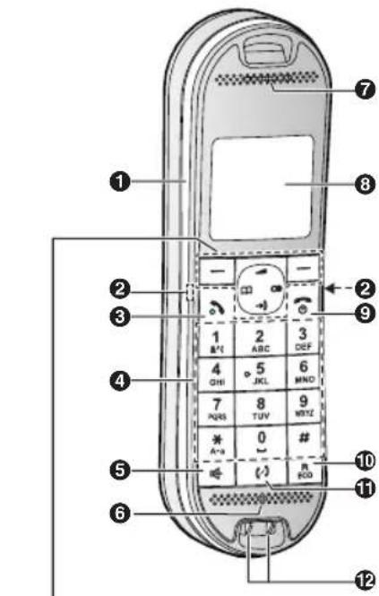 PANASONIC KX-TGK310GR - Χειριστήρια ελέγχου - 2