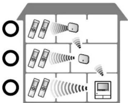 PANASONIC VL-SWD501U - Utilizarea a 2 repetoare conectate împreună - 2