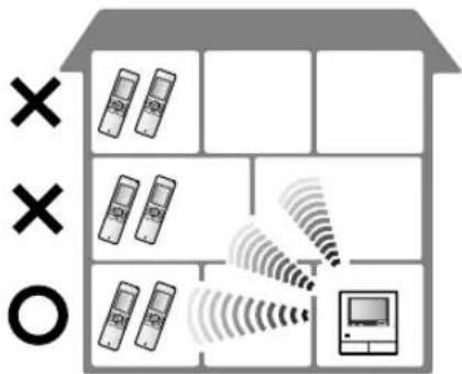 PANASONIC VL-SWD501U - Utilizarea a 2 repetoare conectate împreună - 1