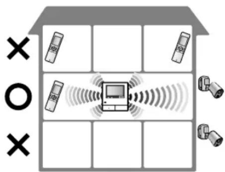 PANASONIC VL-SWD501U - Utilizarea fiecărui repetor conectat separat - 1