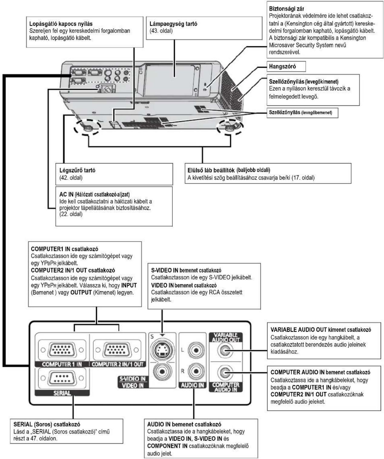 PANASONIC PT-LB78E - MEGJEGYZÉSEK: - 1