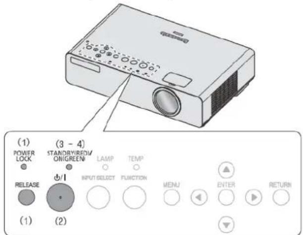 (1) POWER LOCK STANDBY/RED/ ONIGREEN LAMP TEMP RELEASE b/l INPUT SELECT FUNCTION MENU ENTER RETURN (1) (2)