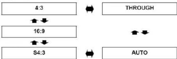 PANASONIC PT-LB78E - ASPECT (KÉPOLDAL ARÁNY) - 1