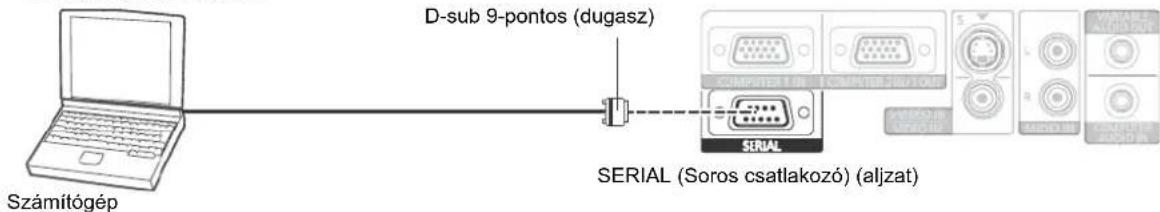 D-sub 9-pontos (dugasz) SERIAL (Soros csatlakozó) (aljzat) Számítógép