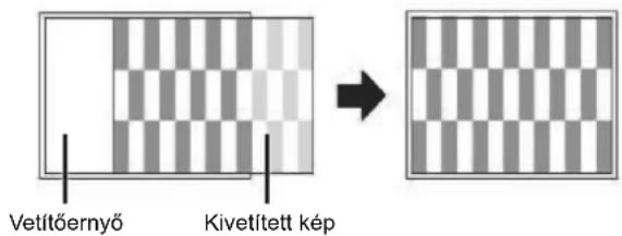 Vetítőernyő Kivetített kép