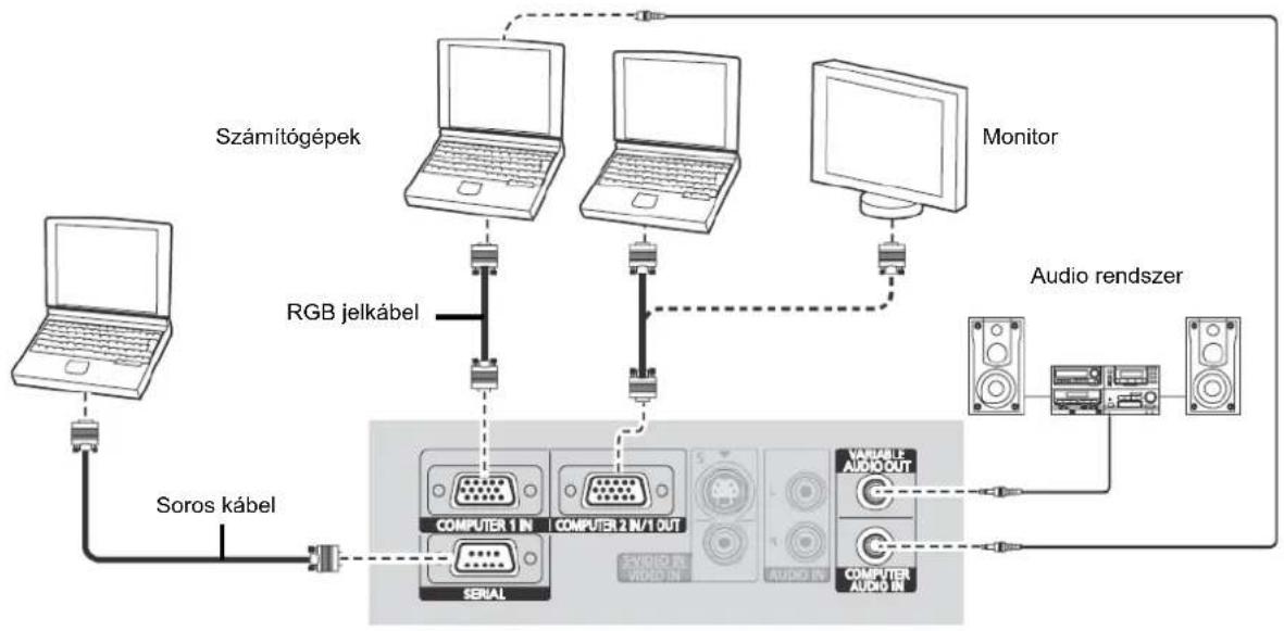 PANASONIC PT-LB78E - Csatlakoztatási példa: AV készülékek - 2