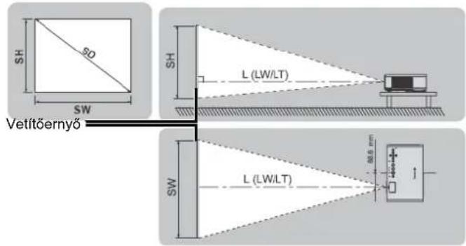 SH SO SW Vetítőernyő SH L (LW/LT) SW L (LW/LT) 80.5 mm