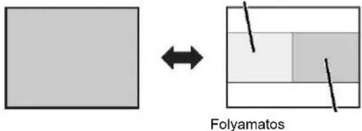Folyamatos