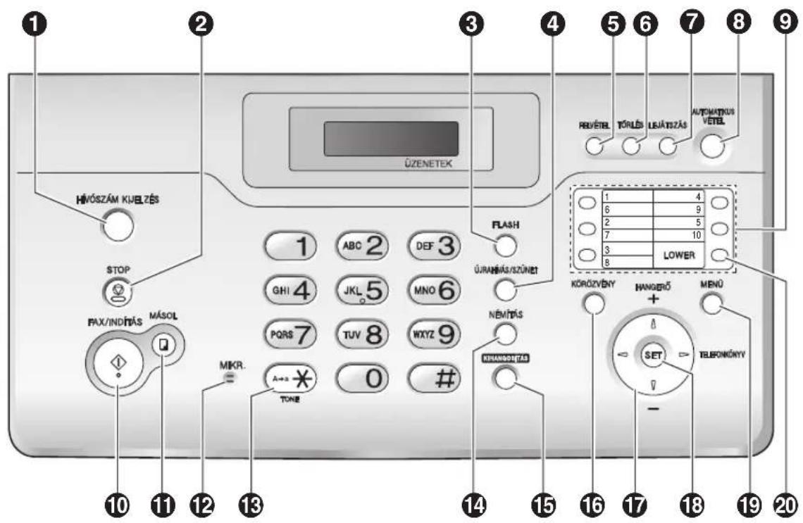 1 2 3 4 5 6 7 8 9 ÜZENETEK HIVÓSZÁM KJBLZÉS STOP FAX/INDITÁS MÁSOL MIKR. TONE 1 ABC 2 DEF 3 GHI 4 JKL 5 MNO 6 PQRS 7 TUV 8 WXYZ 9 A+# 0 # FLASH ÚRANÍBÁS/SZÚNET NÉMÍTÁS KHANGONÍTÁS 1 4 6 9 2 5 7 10 3 LOWER KORÖZVÉNY HANGERŐ MENŐ + SET TELEKONKÖNY - 10 11 12 13 14 15 16 17 18 19 20