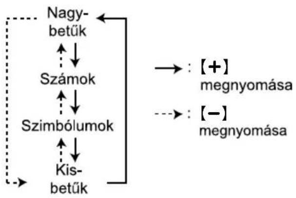 PANASONIC KX-FT78HG - Karakter kiválasztása a [+] vagy a [-] gombbal - 1