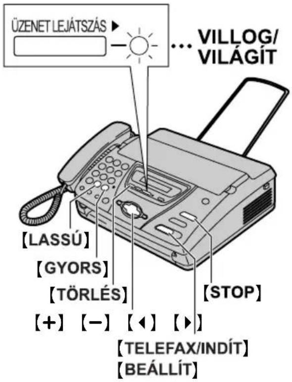 ÜZENET LEJÁTSZÁS VILLOG/ VILÁGÍT [LASSÚ] [GYORS] [TÖRLÉS] [STOP] [+] [-] [◀] [▶] [TELEFAX/INDÍT] [BEÁLLÍT]