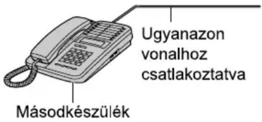 Ugyanazon vonalhoz csatlakoztatva Másodkészülék