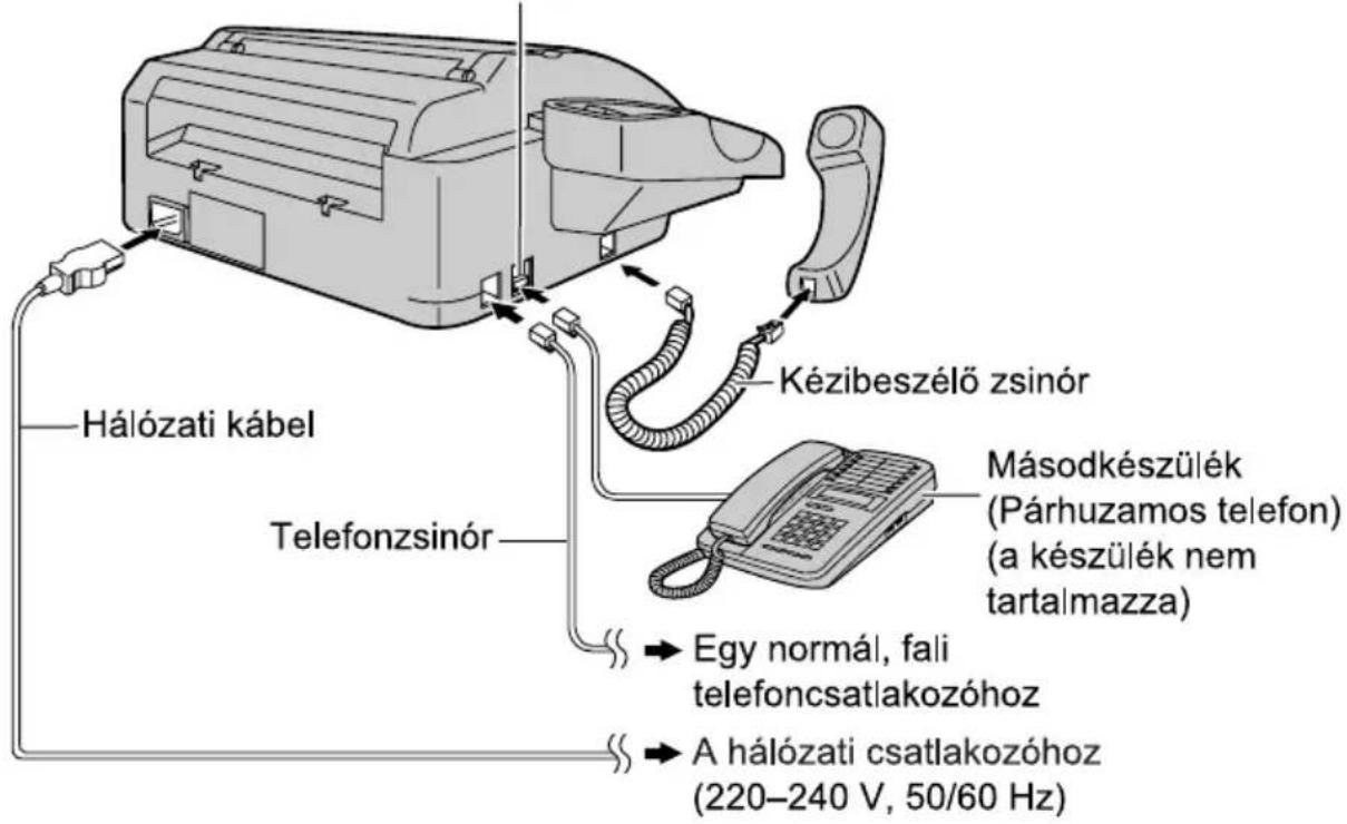 Hálózati kábel Telefonzsinór Kézibeszélő zsinór Másodkészülék (Párhuzamos telefon) (a készülék nem tartalmazza) Egy normal, fali telefoncsatlakozóhoz A hálózati csatlakozóhoz (220–240 V, 50/60 Hz)