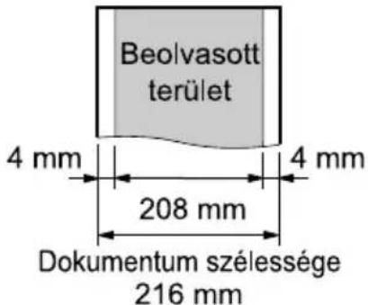 Beolvasott terület 4 mm 4 mm 208 mm Dokumentum szélessége 216 mm