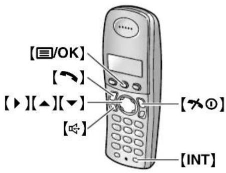 [☐/OK] [←] [▶][▲][▼] [×①] [NOT] [INT]