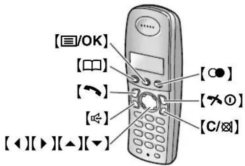 [≡/OK] [□] [←] [4] [◀][▶][▲][▼] [○●] [×①] [C/⊗]