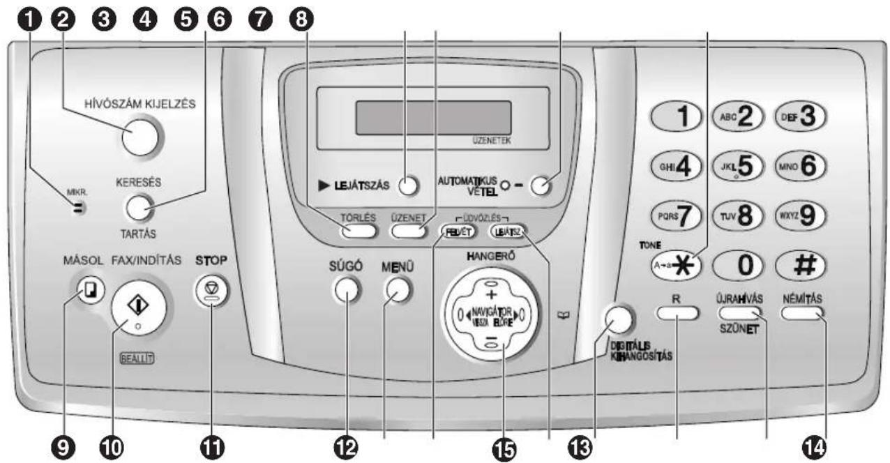HÍVÓSZÁM KIJELZÉS MIKR. KERESÉS TARTÁS MÁSOL FAX/INDÍTÁS STOP BEALLIT UZENETEK LEJÁTSZÁS AUTOMATÍKUS VETEL TORLÉS ÜZENET LOVÓZLÉS SÚGÓ MENÜ HANGERÓ 0 NAVIGÁTOR VESA ELIEF DIGITALIS KIRANGOSÍTÁS 1 ABC 2 DEF 3 GHI 4 JKL 5 MNO 6 PQRS 7 TUV 8 WXYZ 9 TONE A=# 0 # R ÚRAHVÁS NÉMITÁS SZÜNET 14