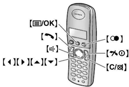 [≡/OK] [→] [←] [◀][▶][▲][▼] [○●] [×①] [C/⊗]