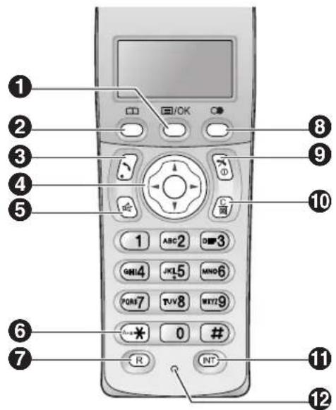 PANASONIC KX-FC238HG - A kezelőszervek helye - 2