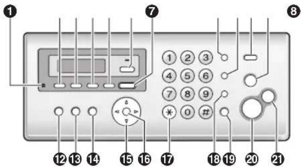 PANASONIC KX-FP218HG - Gombok leírása - 1
