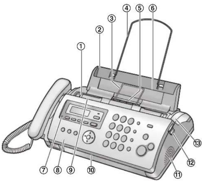 PANASONIC KX-FP218HG - Áttekintés - 1