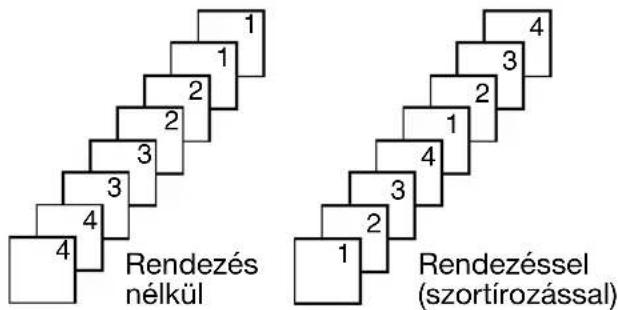 Rendezés nélkül Rendezéssel (szortírozással)