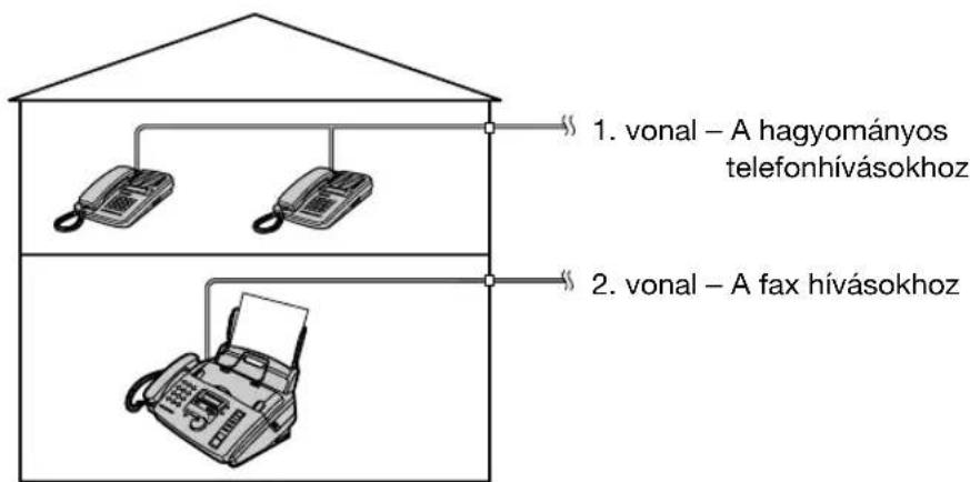 PANASONIC KX-FM90HG - Ha Ön külön telefonvonallal rendelkezik a faxok fogadására, akkor az alábbi elrendezést javasoljuk. - 1