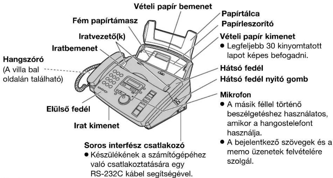 Vételi papír bemenet Fém papírtámasz Iratvezető(k) Iratbemenet Hangszóró (A villa bal oldalán található) Elülső fedél Irat kimenet Soros interfész csatlakozó Készülékének a számítógépéhez való csatlakoztatására egy RS-232C kábel segítségével. Papírtálca Papírleszorító Vételi papír kimenet Legfeljebb 30 kinyomtatott lapot képes befogadni. Hátsó fedél Hátsó fedél nyitó gomb Mikrofon A másik féllel történő beszélgetéshez használatos, amikor a hangostelefont használja. A bejelentkező szövegek és a memo üzenetek felvételére szolgál.