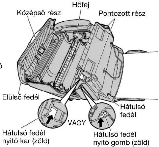 Középső rész Hőfej Pontozott rész Elülső fedél VAGY Hátulsó fedél Hátulsó fedél nyitó kar (zöld) Hátulsó fedél nyitó gomb (zöld)