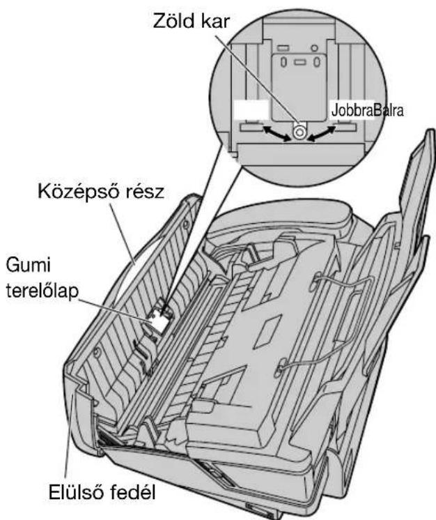 Zöld kar JobbraBalra Középső rész Gumi terelőlap Elülső fedél