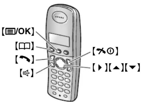 [☐/OK] [☐] [←] [◀] [×①] [▶][▲][▼]