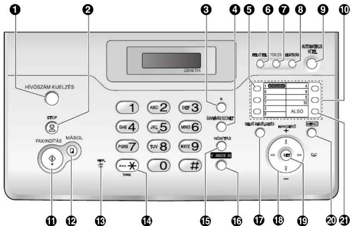 HÍVÓSZÁM KIJELZÉS STOP FAX/INDÍTÁS MÁSOL 1 2 3 1 ABC 2 DEF 3 GHI 4 JKL 5 MNO 6 PQRS 7 TUV 8 WXYZ 9 A-# TONE NÉMÍTÁS K I ANGOS A S BELŐ BÉSZÉLŐBÉS HANGERO MENU SET BELŐ BÉSZÉLŐBÉS 1 CHIKOVÉN 4 6 9 2 5 7 10 3 8 AUTOMATKUS VÉTEL FELVÉTEL TORLES LEJÁTSZÁS UZENETEK R ÚRAVIVÁS/SZÚNET