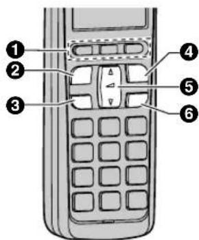 PANASONIC KX-FC268HG - A zsinórnélküli hordozható készülék gombjainak leírása - 1