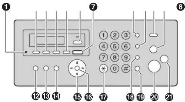 PANASONIC KX-FC268HG - A bázisállomás gombjainak leírása - 1