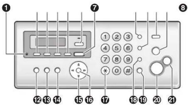 PANASONIC KX-FC228HG - A bázisállomás gombjainak leírása - 1