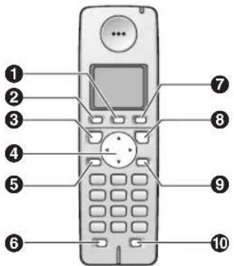PANASONIC KX-FC228HG - A zsinórnélküli kézibeszélő gombjainak leírása - 1