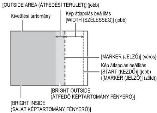 [OUTSIDE AREA (ÁTFEDÉSI TERÜLET)] (jobb) Kivetítési tartomány Kép átlapolás beállítás [WIDTH (SZÉLESSÉG)] (jobb) [MARKER (JELZŐ)] (vörös) Kép átlapolás beállítás [START (KEZDŐ)] (jobb) ([MARKER (JELZŐ)] (zöld)) [BRIGHT OUTSIDE (ÁTFEDŐ KÉPTARTOMÁNY FÉNYERŐ)] [BRIGHT INSIDE (SAJÁT KÉPTARTOMÁNY FÉNYERŐ)]