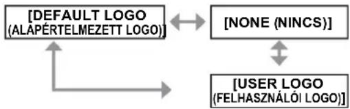 PANASONIC PT-DX800EL - [STARTUP LOGO (KEZDŐ LOGO)] - 1