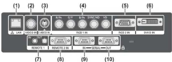 (1) (2) (3) (4) (5) (6) LAN VIDEO IN G VIDEO IN R/Ps G/Y B/Ps SYNC/HD VD RGD 1 IN RGD 2 IN DVD IN IN OUT REMOTE 1 REMOTE 2 IN IN — SERIAL — OUT (7) (8) (9) (10)