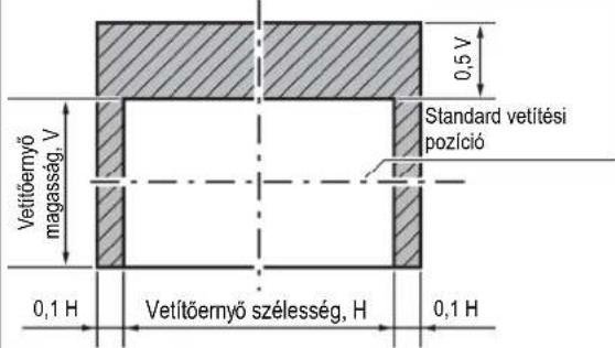 PANASONIC PT-DX800EL - Beállítási tartomány a lencse pozíció eltolás szerint (optikai tengely billentés) - 3
