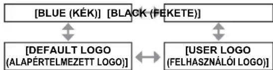 PANASONIC PT-DX800EL - [BACK COLOR (HÁTTÉRSZÍN)] - 1