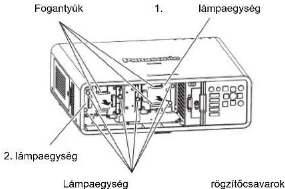 Fogantyúk 1. lámpaegység 2. lámpaegység Lámpaegység rögzítőcsavarok