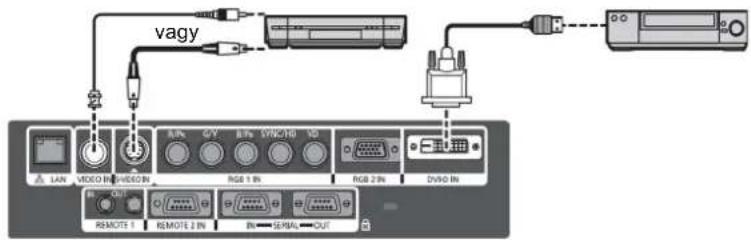 vagy LAN VIDEO IN HEDON A/B C/D E/B F/S/HD VD RGB 1 IN RGB 2 IN DVD IN REMOTE 1 REMOTE 2 IN IN - SERIAL - OUT