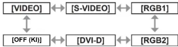 PANASONIC PT-DX800EL - [SIDE BY SIDE (EGYMÁS MELLETT)] (csak a PT-DW730E típusnál) - 2