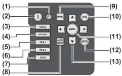 (1) (2) (3) (4) (5) (6) (7) (8) I VDDO 3-VDDO RGB 1 RGB 2 DV-D MINI ENTER AUTO SETUP LIND METH (9) (10) (11) (12) (13)
