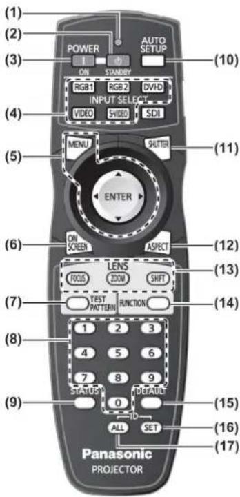 (1) (2) POWER AUTO SETUP (3) ON STANDRY RGB 1 RGB 2 DVD INPUT SELECT VIDEO SWEED SDI (4) (5) MENU SHUTTER (6) ENTER ON SCREEN ASPECT (7) LENS FOCUS ZOOM SHIFT TEST PATTERN FUNCTION (8) 1 2 3 4 5 6 7 8 9 STATUS 0 DEFAULT (9) ALL SET (10) (11) (12) (13) (14) (15) (16) (17) Panasonic PROJECTOR