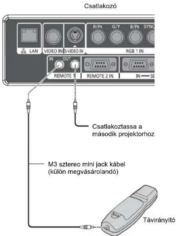 Csatlakozó LAN VIDEO IN S-VIDEO IN R/Pt G/Y B/Pt SYNC RGB 1 IN IN OUT REMOTE REMOTE 2 IN IN — SE Csatlakoztassa a második projektorhoz M3 sztereo mini jack kábel (külön megvásárolandó) Távirányító