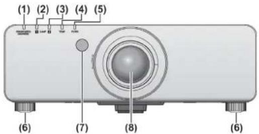 (1) (2) (3) (4) (5) (6) (7) (8) (6)