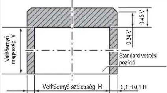 PANASONIC PT-DX800EL - Beállítási tartomány a lencse pozíció eltolás szerint (optikai tengely billentés) - 4